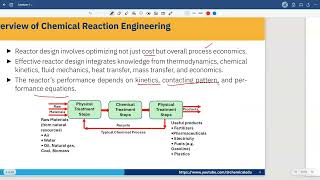 Overview of Chemical Reaction Engineering [upl. by Eintruok]