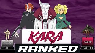 KARA MEMBERS RANKED POWER LEVELS  AnimeScale [upl. by Enilram859]