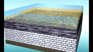 GCSE Science Revision  Formation of Sedimentary Rock layers [upl. by Wadsworth]