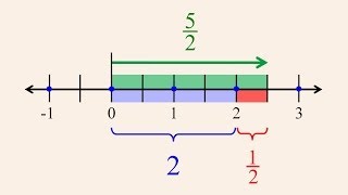 PreAlgebra 17  Improper Fractions and Mixed Numbers [upl. by Lusty827]