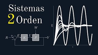 Sistemas de SEGUNDO ORDEN Control ► Explicación COMPLETA ✍ 011 [upl. by Assiron269]