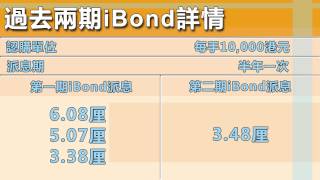 iBond載譽歸來 專家提供認購策略（1314年度財政預算案） [upl. by Aicil]