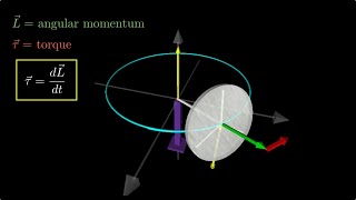 The Mystery of Gyroscopic Motion How Does It Do That [upl. by Brosy]