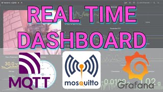 Grafana MQTT Dashboards for Realtime Robot Data Visualisation [upl. by Acsot403]