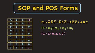 Boolean Function Representation SOP and POS Form  Minterms and Maxterms Explained [upl. by Anidan]