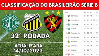 QUEM VAI SUBIR TABELA DO BRASILEIRÃO SÉRIE B 2023 ATUALIZADA [upl. by Kimberly]