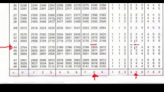 4 How to find antilogarithms using antilogarithm table [upl. by Odnumyer]