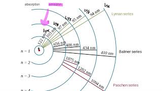 Lyman Series [upl. by Cox]