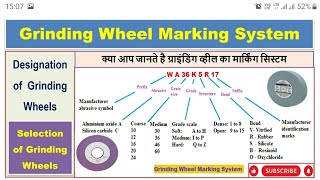 Grinding wheel specifications Grinding wheel marking system Selection of grinding wheel [upl. by Retsev]