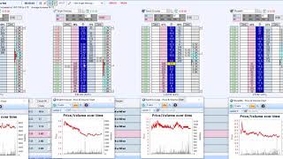 Understanding How To Read Markets  Betfair Pre Race Trading [upl. by Vidovic122]