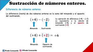 SUSTRACCIÓN DE NÚMEROS ENTEROS PASO A PASO [upl. by Arnon]