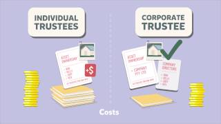 SMSF trustees – individual or corporate [upl. by Nnyleuqaj]