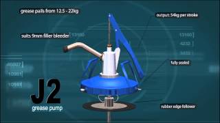 Macnaught J2 Grease pump for 20 kg grease drums [upl. by Coco]