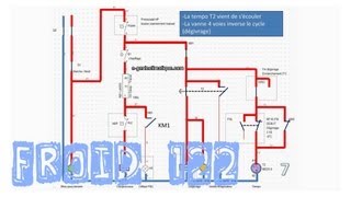 Froid122PACLe dégivrage en logique câbléesans régulateurschéma électrique explicationPalmyre75 [upl. by Risay849]