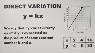 PreCalculus  Solving a direct variation problem [upl. by Eesdnil]