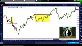 Market Structure Training 10 [upl. by Ahcsat]