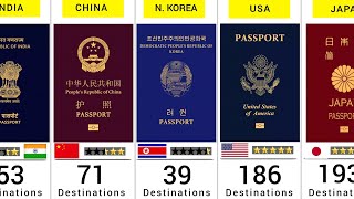 World Most Powerful Passports  199 Countries Compared [upl. by Roselia868]