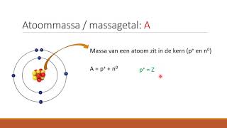 Atomen en elementaire deeltjes [upl. by Adelaida288]