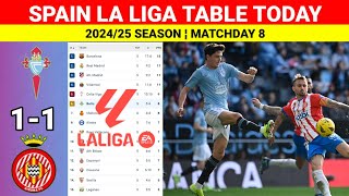 Spain La Liga Table Updated Today ¦CELTA VIGO vs GIRONA¬La Liga Table amp Standings 20242025 Updated [upl. by Inat]