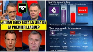 LA LIGA no está tan lejos de la PREMIER si se mide en derechos de transmisión y fichajes  ESPN FC [upl. by Fiden655]