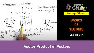 Class 11 Physics  Basics of Vectors  14 Vector Product of Vectors  For JEE amp NEET [upl. by Hokanson]