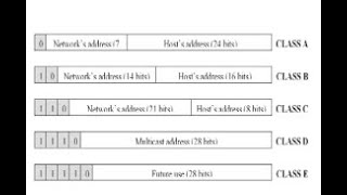 113  Type of IPv4 address [upl. by Cyrilla]