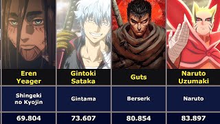 Most Popular Anime Characters of All Time MyAnimeList Top 100 [upl. by Assirralc]