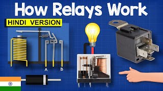 How Relays Work HINDI Version [upl. by Paluas]