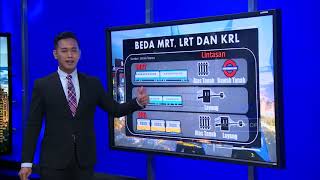 Proyek MRT Jakarta Fase 3 Dimulai Tahun 2024  Kontan News [upl. by Egidius]