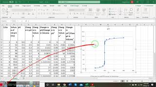 Potentiometric titration curve [upl. by Mayhs]