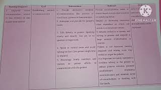 Nursing care plan of patients with Cerebrovascular Accident ll Stroke [upl. by Akirdna]