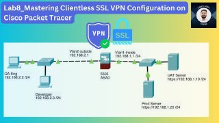 Lab8Mastering Clientless SSL VPN Configuration on Cisco Packet Tracer StepbyStep Guide [upl. by Cichocki642]