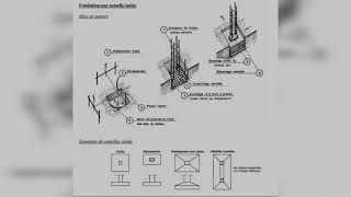 Fondation par semelle isolée géniecivil batiment [upl. by Heffron579]