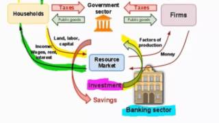 Measuring GDP using the Income Approach and the Expenditure Approach  HD [upl. by Enajaras]