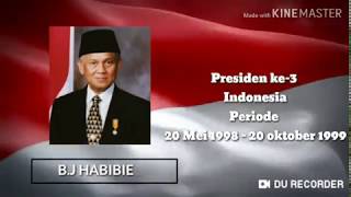 Sistem dan Struktur PolitikEkonomi Indonesia Masa Reformasi  1998sekarang [upl. by Auhsoj]