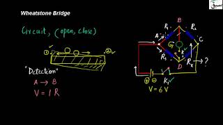 1 Wheatstone Bridge explained in Urdu YouTube [upl. by Eillac]