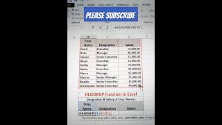 hlookup  hlookup in excel  excel tutoring [upl. by Alegnave516]