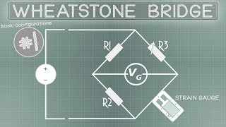 Basic configurations 1  Wheatstone bridge [upl. by Smallman]