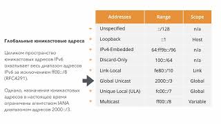 Основы протокола IPv6 7 Типы адресов IPv6 [upl. by Christean]