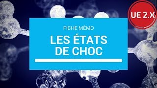 Les états de choc [upl. by Steven898]