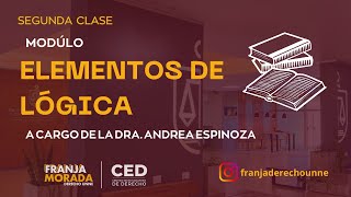 INGRESO 2024  CLASE DE APOYO  Módulo ELEMENTOS DE LOGICA  FRANJA MORADA [upl. by Oiratno453]