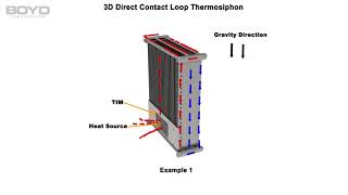 What is a 3D Direct Contact Loop Thermosiphon [upl. by Gnol]