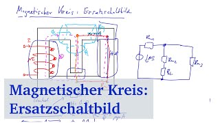 Magnetischer Kreis  Ersatzschaltbild 1 Modellbildung [upl. by Anelliw498]