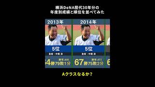 【Aクラスなるか】横浜DeNAベイスターズ歴代30年分の年度別成績と順位を並べてみた【プロ野球 三浦大輔 ラミレス 権藤博 中畑清 大矢明彦】 [upl. by Neelhsa]