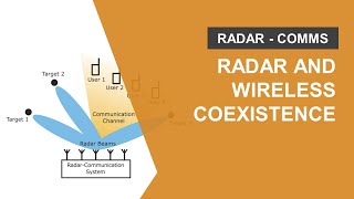 Radar and Communications Coexistence Modeling [upl. by Anihsak]