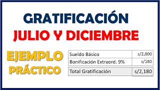 Calcular Gratificaciones Peru  Como Calculo mis Gratificaciones  Formato para MYPE Pequeña Empresa [upl. by Asiral]