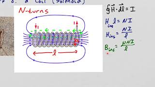 Electromagnetics  Inductance Of A Coil  Purdue University [upl. by Garibald872]