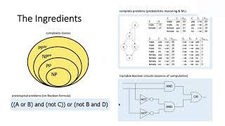 Lecture 6B MAXSAT Resolution amp BeyondNP Queries [upl. by Conchita175]