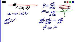 The Basics of Noethers Theorem for Theoretical Physicists [upl. by Fleta]