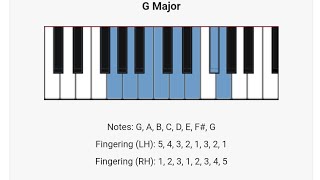 quotGquot Major piano scale  Piano scale lessons Mastering the Piano Scales Series With MPA [upl. by Ellerehs]